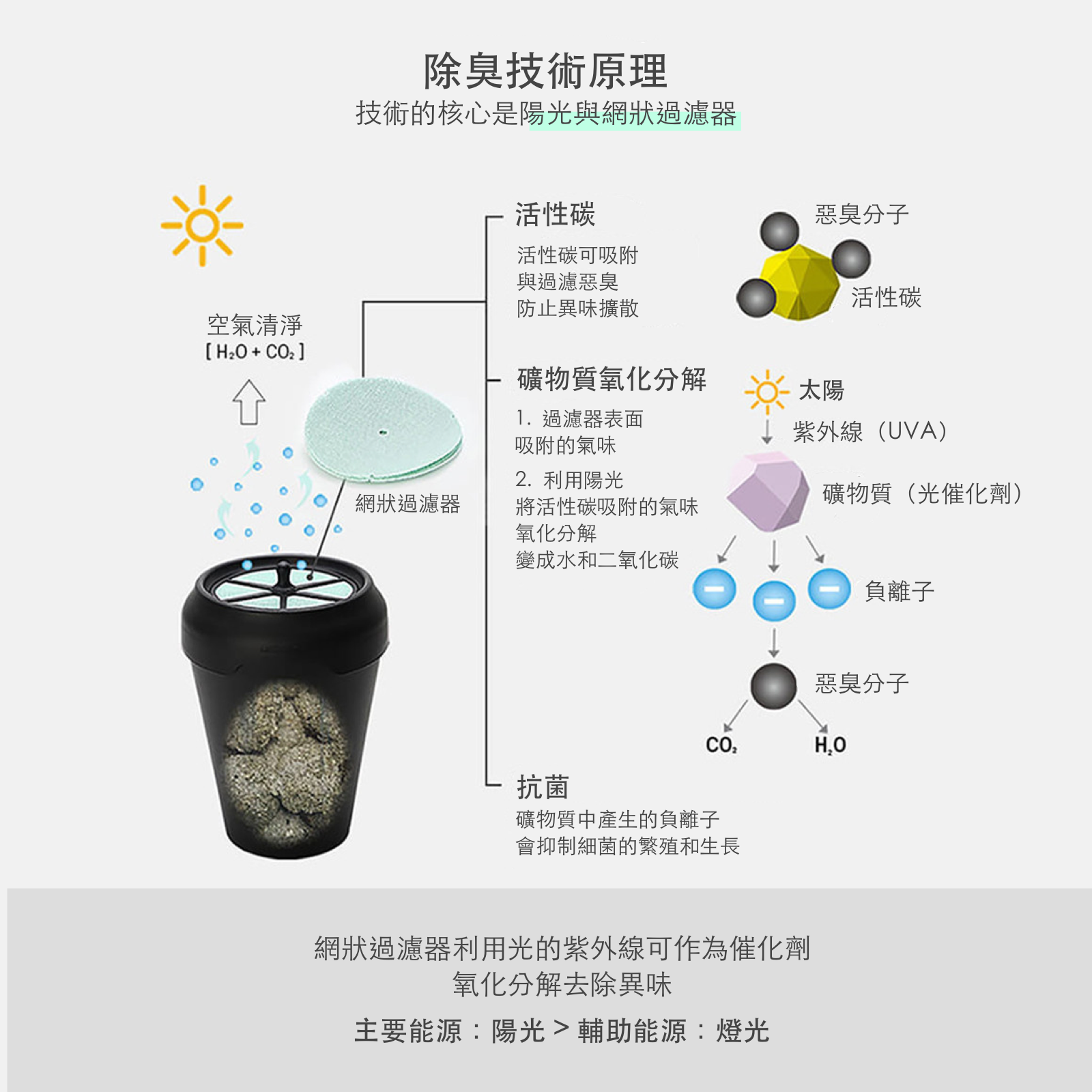 韓國 Deocube 除臭抗菌貓咪鎖便桶 4.5 L+替換蓋 SET