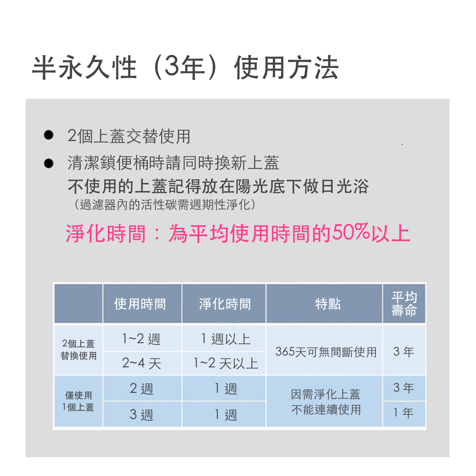 韓國 Deocube 除臭抗菌貓咪鎖便桶 4.5 L+替換蓋 SET