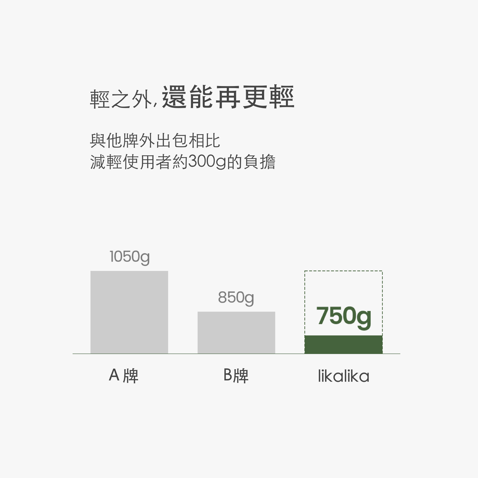韓國 likalika 兩用睡窩寵物外出包