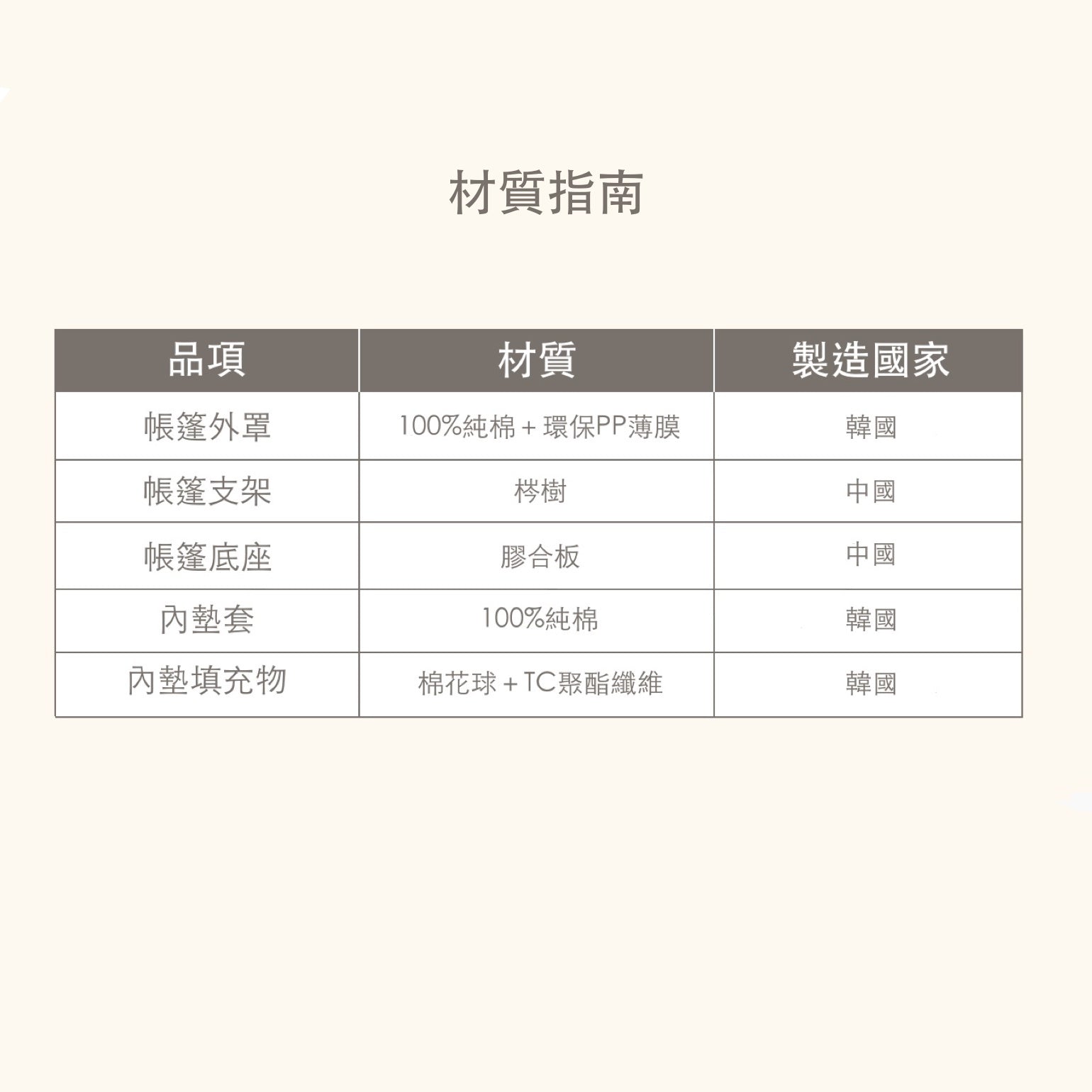 韓國 inherent 機能貓窩狗窩寵物帳棚 - 高品質寵物窩 - 特價 $TWD 7280|LOVE PET FAMILY