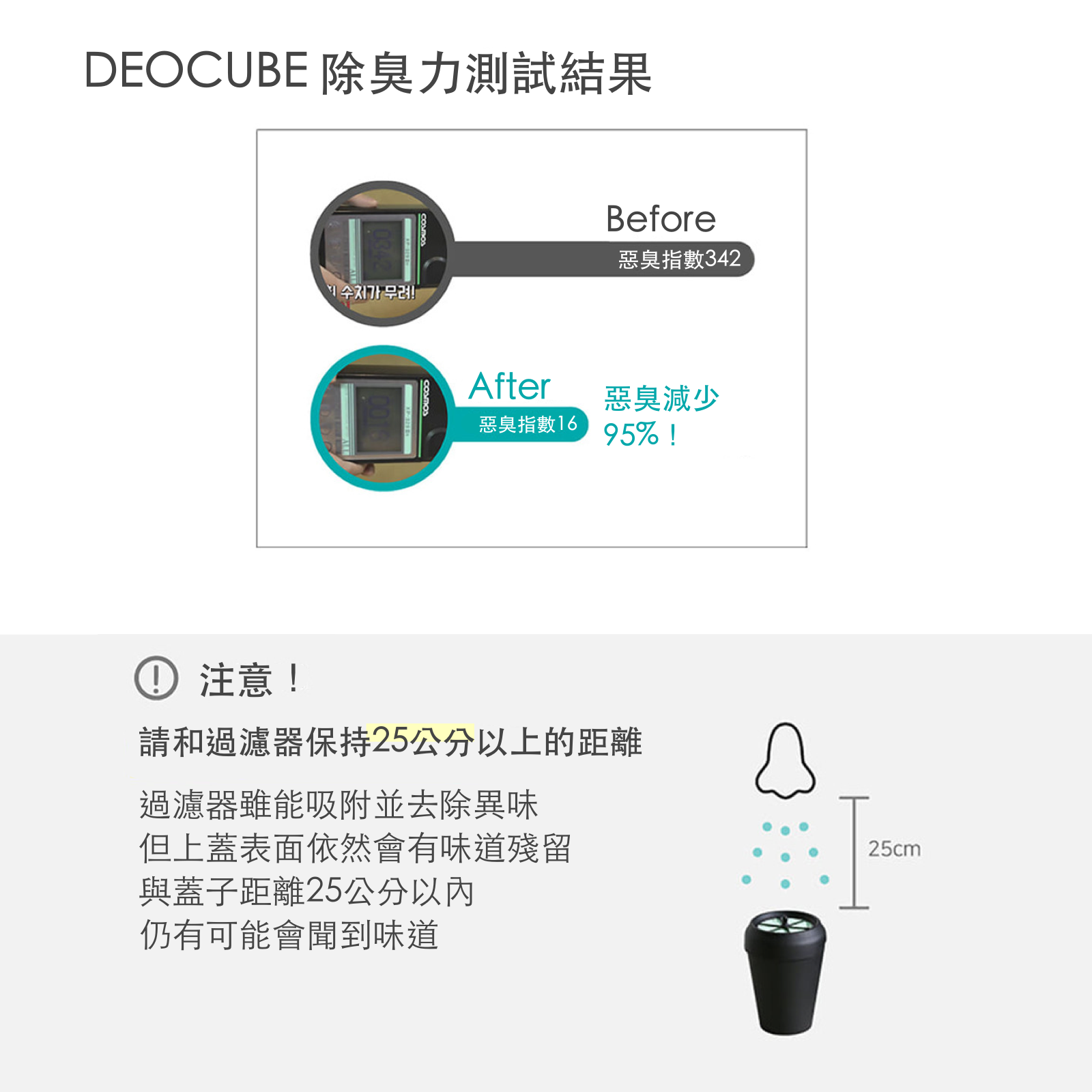 韓國 Deocube 除臭抗菌貓咪鎖便桶 4.5 L+替換蓋 SET