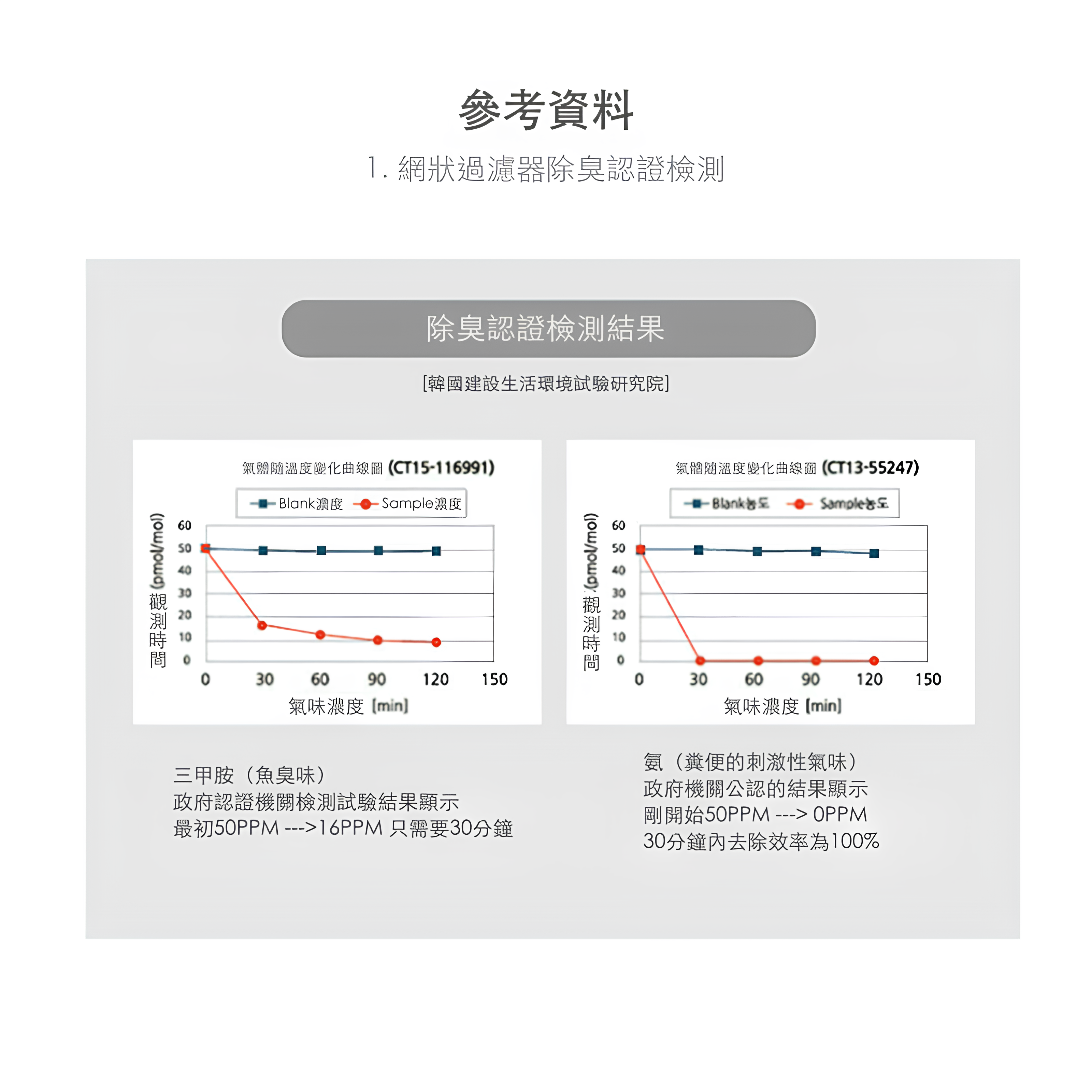 韓國 Deocube 除臭抗菌貓咪鎖便桶 4.5 L+替換蓋 SET