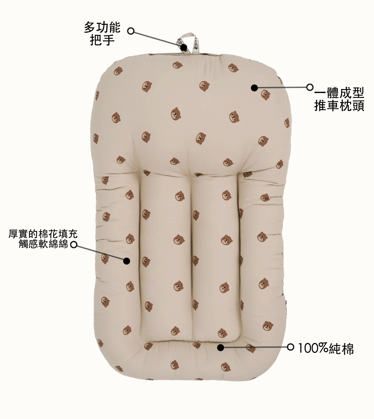 韓國 Rottie 寵物推車配件推車座艙墊|比熊系列 - 高品質寵物推車 - 特價 $TWD 1260|LOVE PET FAMILY