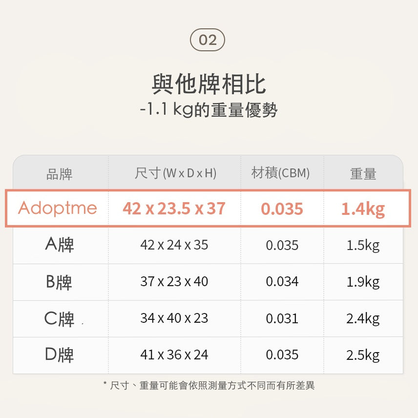韓國 Adoptme 6合1多功能寵物外出背包|霧霾灰白 - 高品質寵物背包 - 特價 $TWD 3840|LOVE PET FAMILY