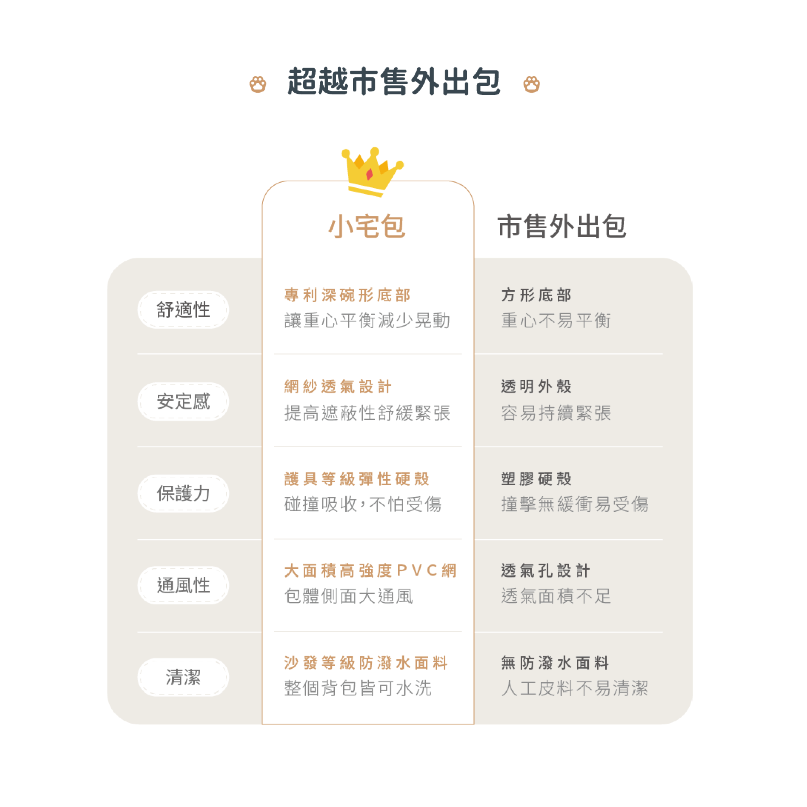 小宅生活 Housmall Living 一包兩用 EGGY 小宅包|優雅淺灰 - 高品質寵物背包 - 特價 $TWD 3060|LOVE PET FAMILY