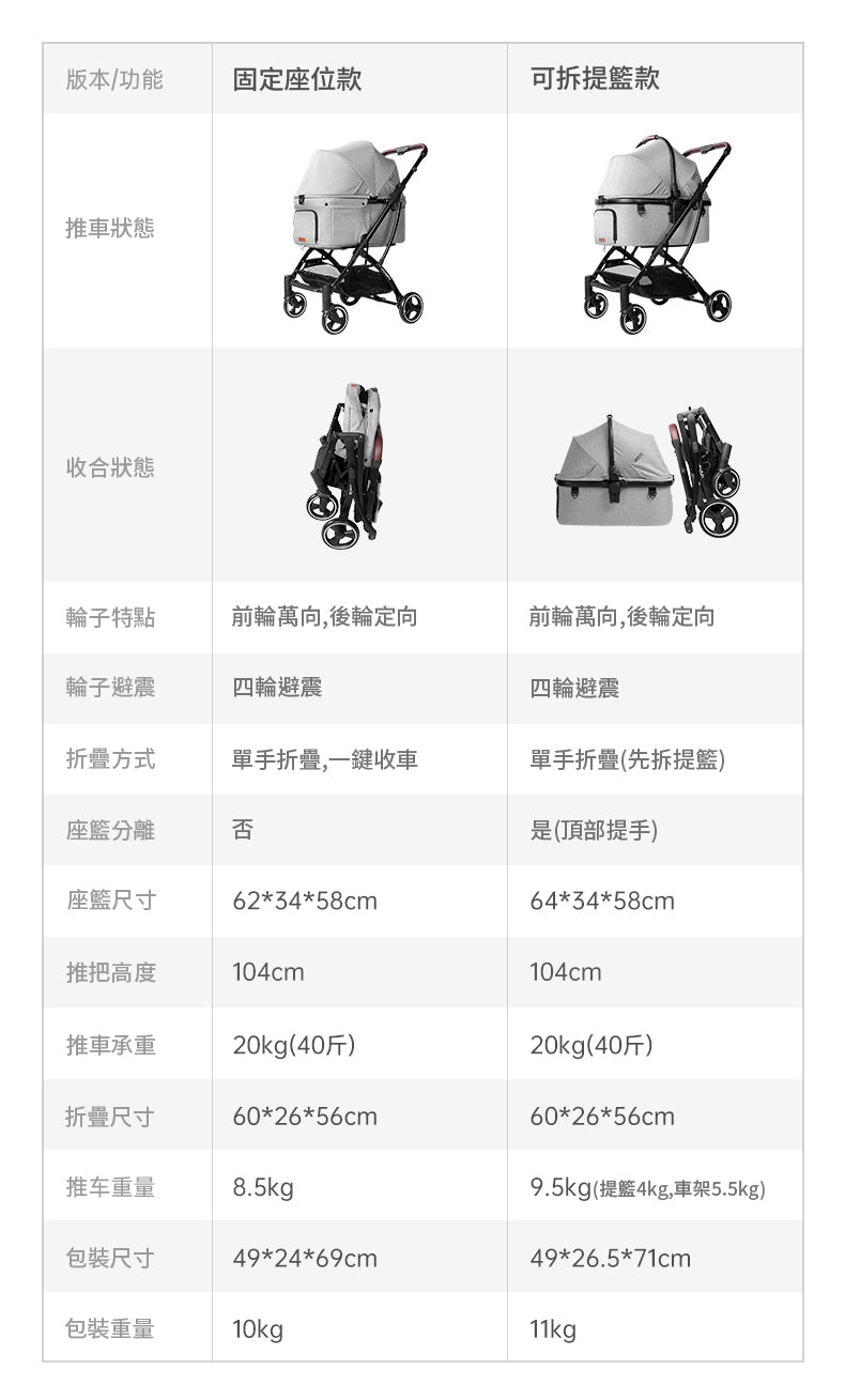 日本 Uppapets 高景觀雙開敞篷寵物推車 Aroa Plus|一車三用 分離式提籃|黎明黑