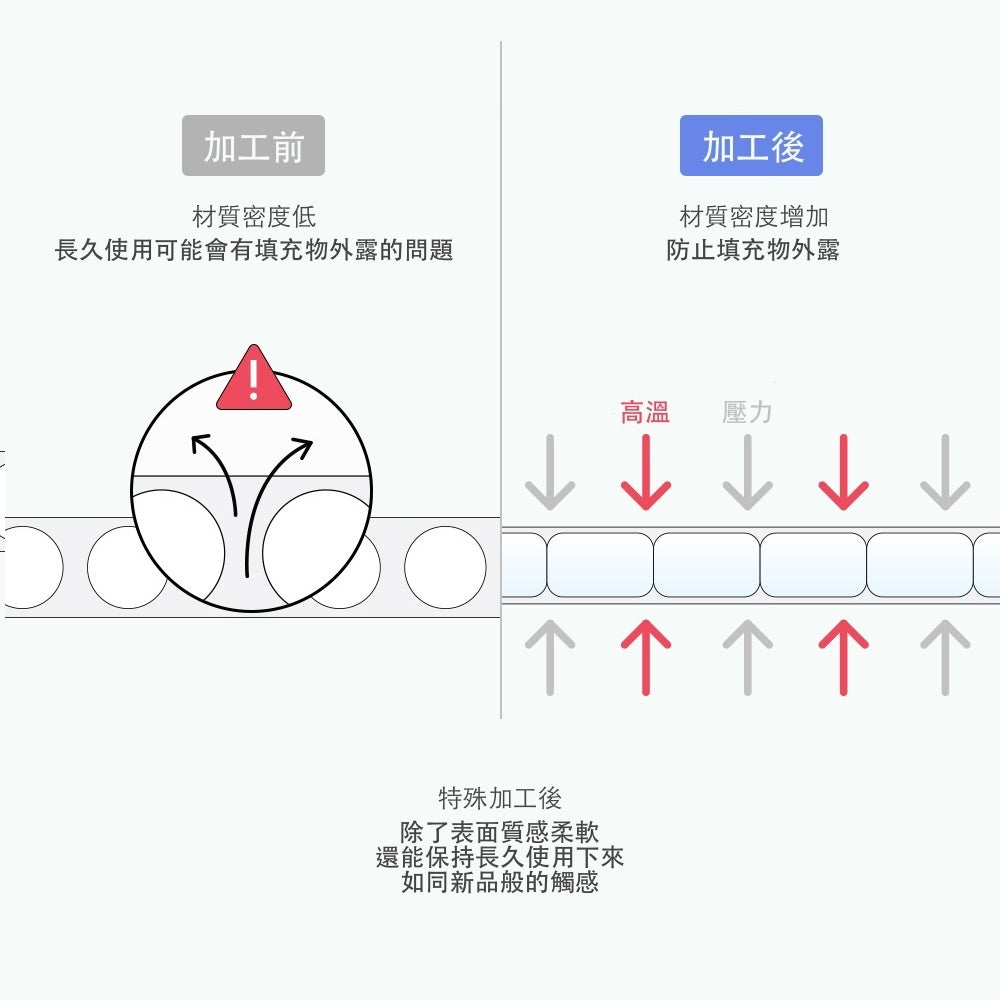 韓國 Pogle 四季防蟎兩用型貓窩狗窩寵物沙發墊|櫻花粉 - 高品質寵物窩 - 特價 $TWD 2786|LOVE PET FAMILY
