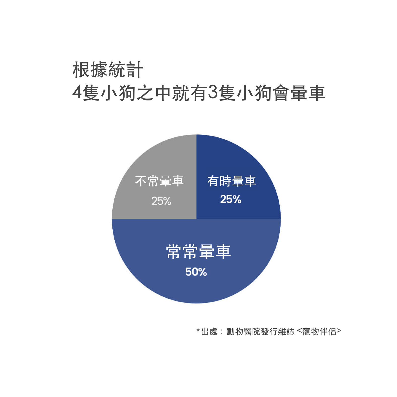 韓國 likalika 貝殼寵物安全座椅外出包｜12 kg 以下適用