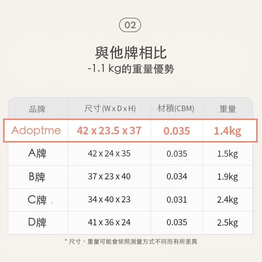 韓國 Adoptme 6合1多功能寵物外出背包｜奶茶米棕| - 高品質寵物背包 - 特價 $TWD 3840｜LOVE PET FAMILY