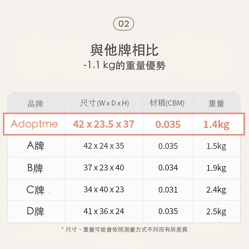 韓國 Adoptme 6合1多功能寵物外出背包｜馬卡龍粉藍 - 高品質寵物背包 - 特價 $TWD 3840｜LOVE PET FAMILY