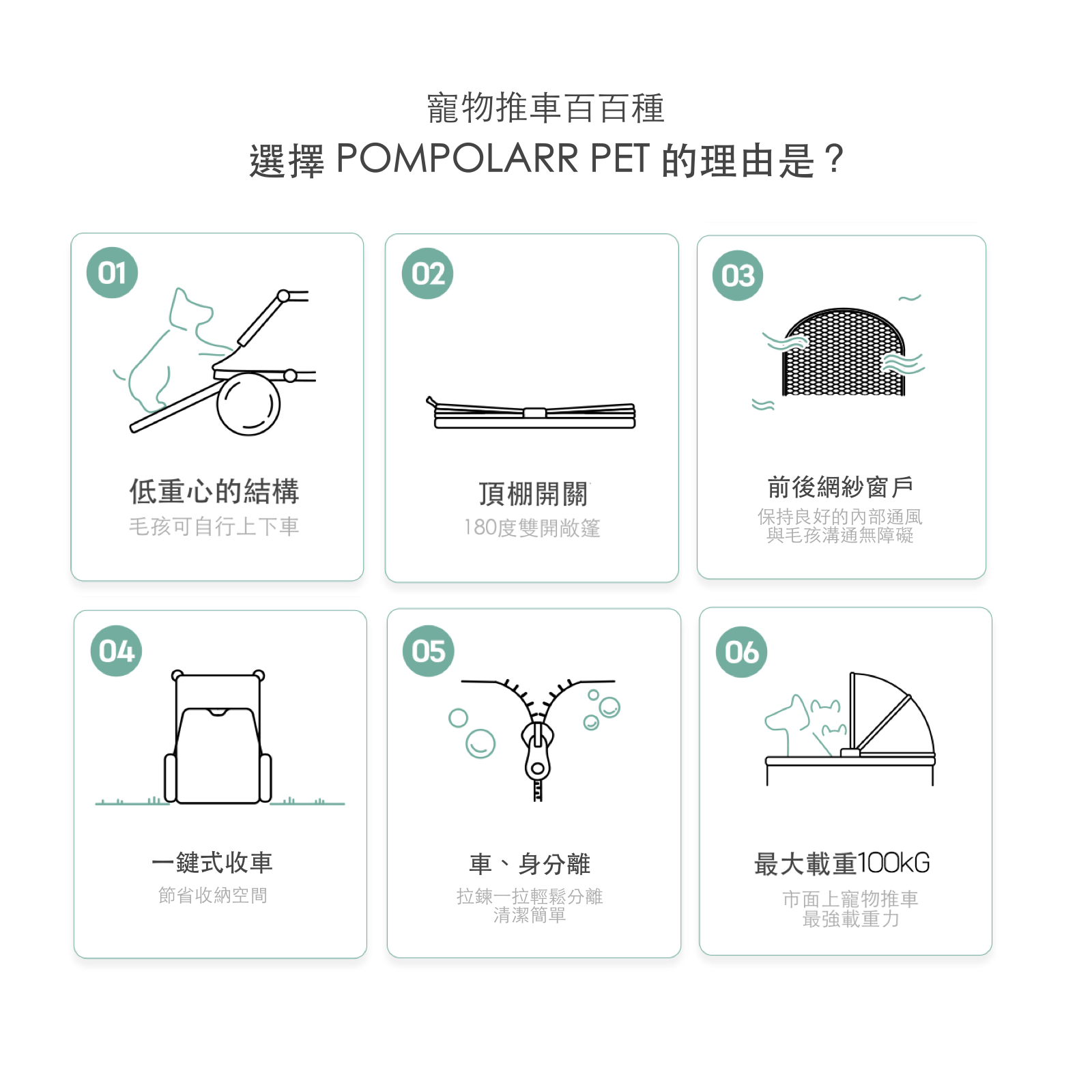 [Wholesale] 韓國 POMPOLARR PET 低重心雙開敞篷寵物推車｜一秒自動收車｜黎明黑 - 高品質 - 特價 $TWD 25800｜LOVE PET FAMILY