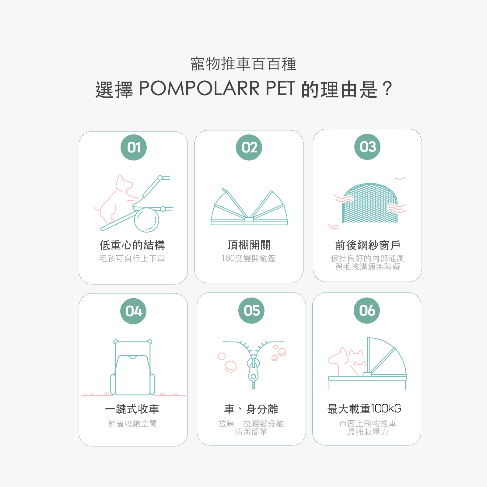 韓國 POMPOLARR PET 低重心雙開敞篷寵物推車｜一秒自動收車｜珍珠灰 - 高品質寵物推車 - 特價 $TWD 18800｜LOVE PET FAMILY