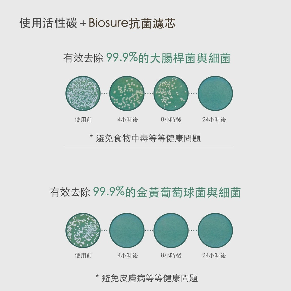 韓國 inherent 陶瓷寵物飲水專用｜2+1過濾補充包 - 高品質寵物飲水機 - 特價 $TWD 150｜LOVE PET FAMILY
