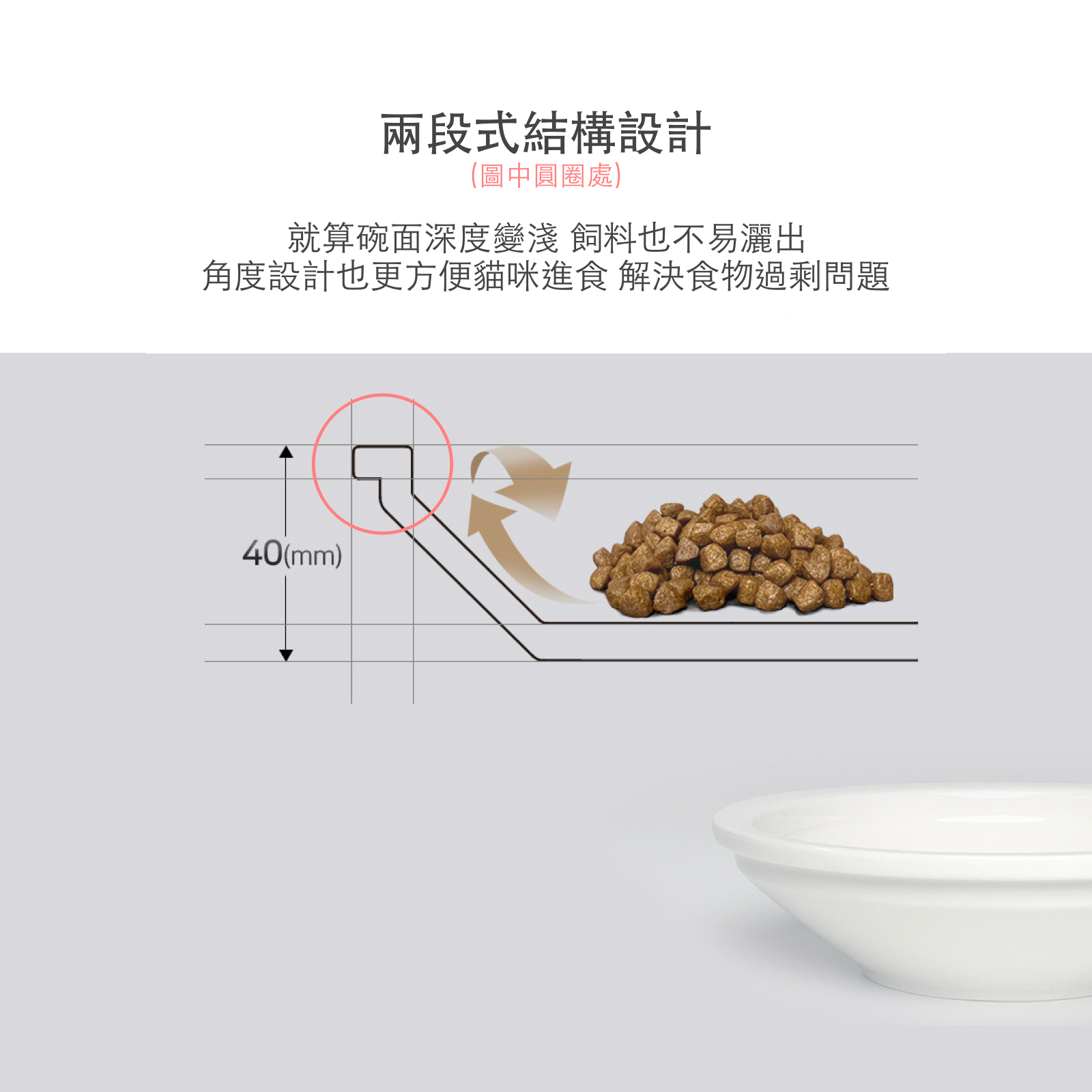 韓國 MoNYA  釉光陶瓷貓碗 Easy Fit Bowl - 高品質寵物餐桌 - 特價 $TWD 590｜LOVE PET FAMILY