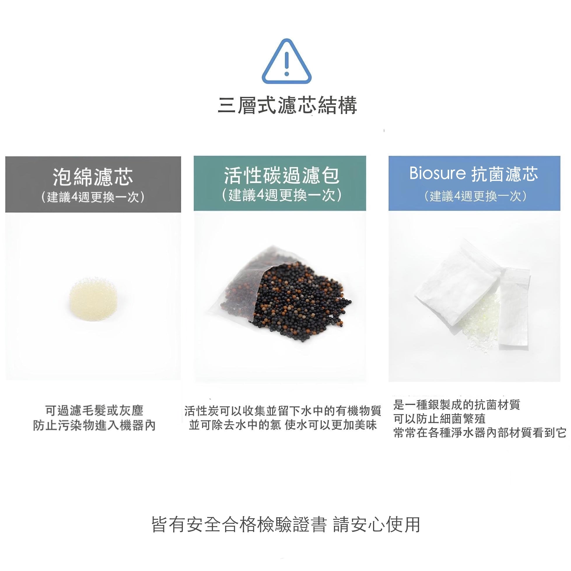 韓國 inherent 陶瓷寵物飲水機專用｜白色海綿濾芯＊3 - 高品質寵物飲水機 - 特價 $TWD 50｜LOVE PET FAMILY