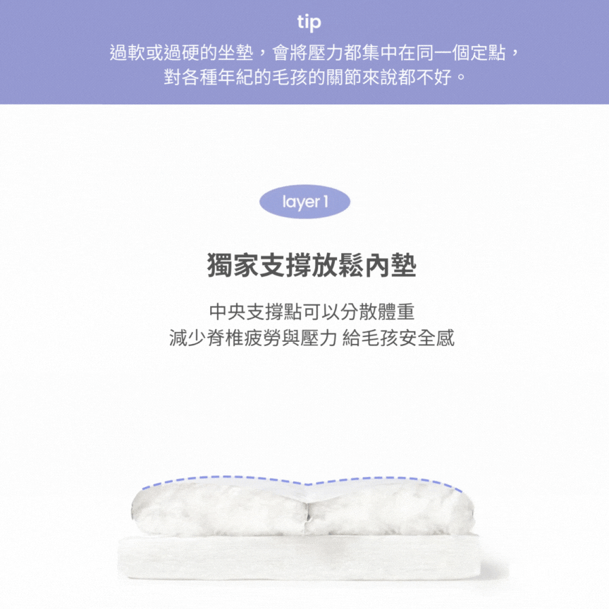 韓國 likalika 雙層結構睡墊式寵物床